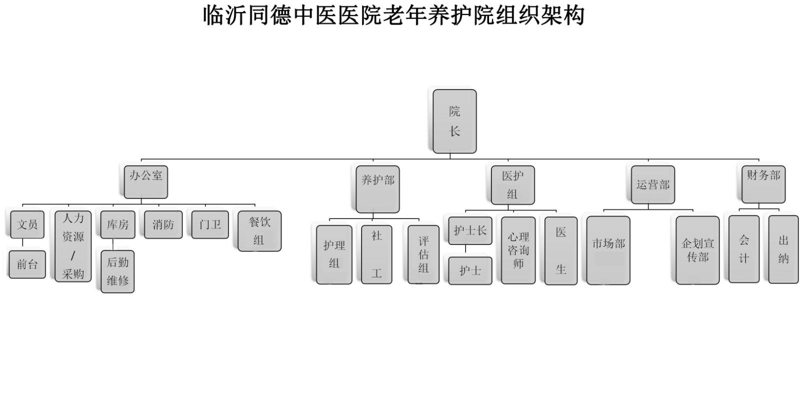 组织架构.jpg